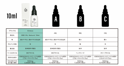 【Greeus】CBDオイル 10ml  CBD 500mg